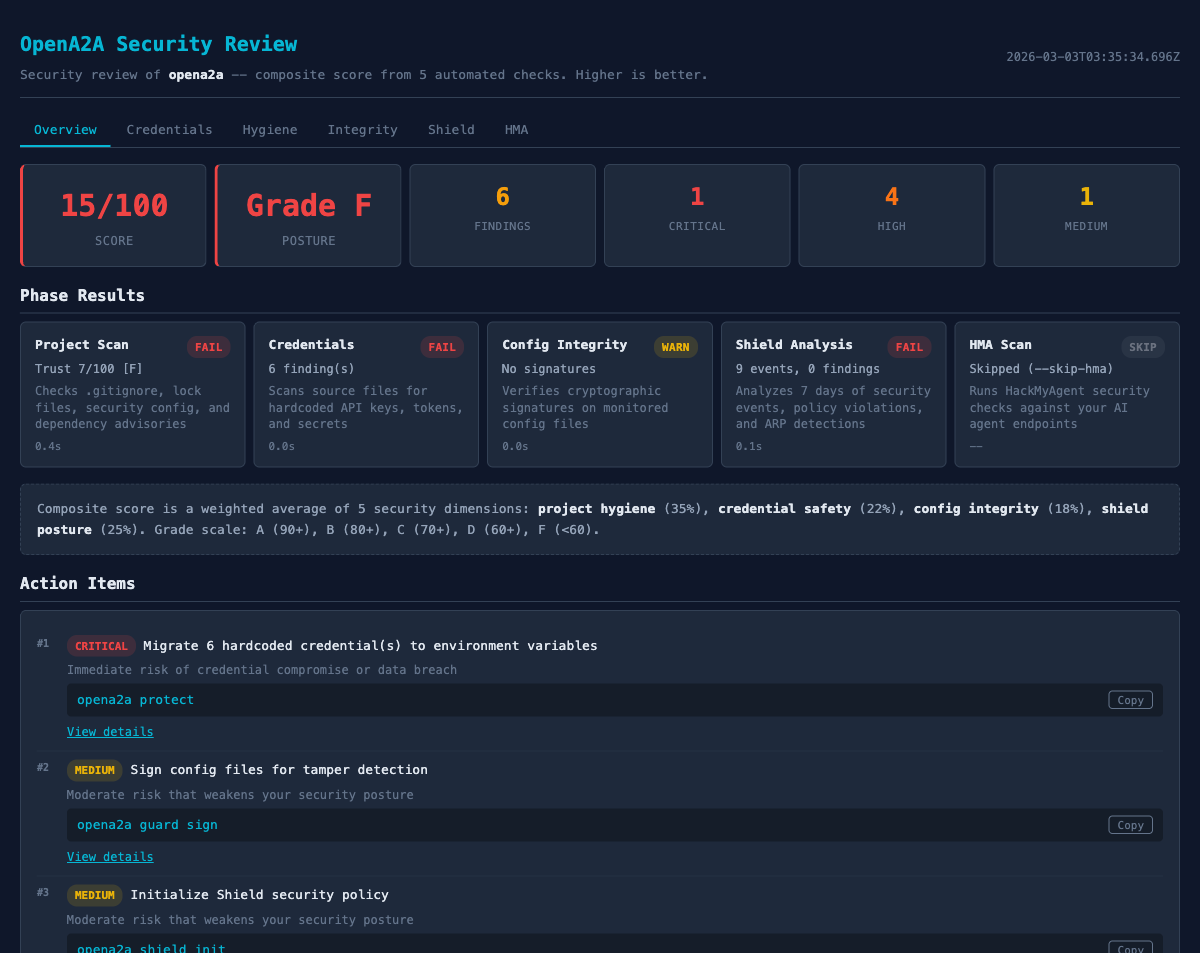 Security review hero cards showing scan results at a glance