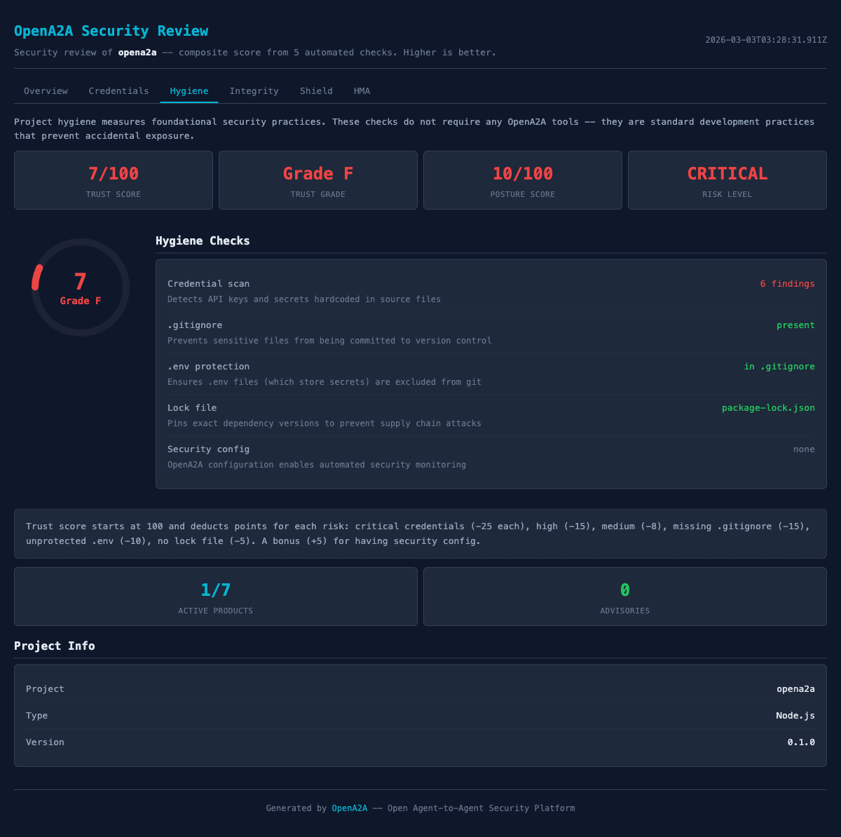Configuration hygiene check results