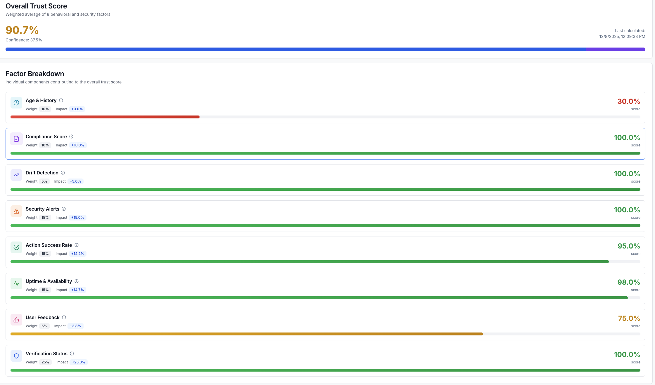 Agent Trust Score - 8-factor behavioral analysis with trend tracking