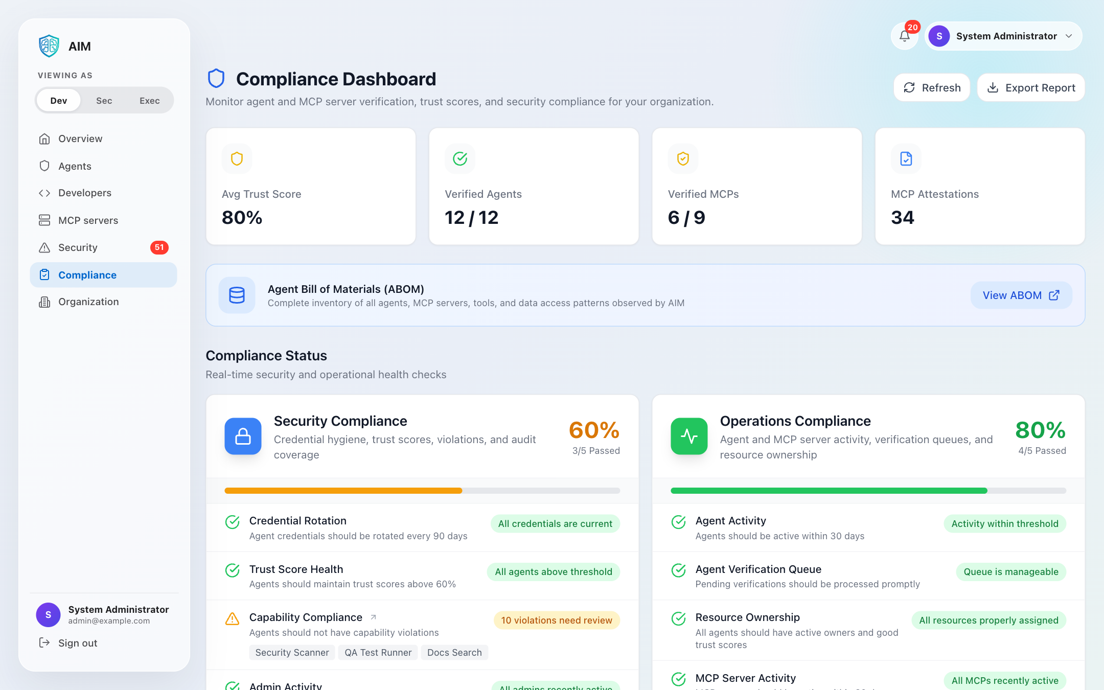 Compliance Dashboard - 10 automated checks for security and operational compliance