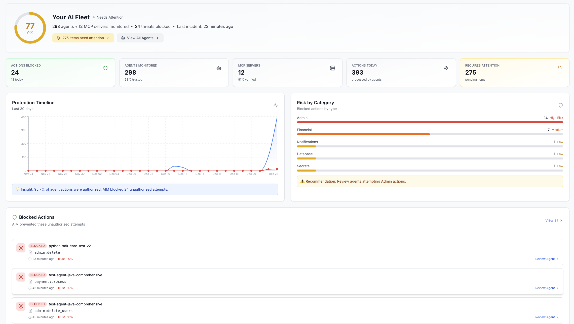AIM Security Command Center - Security monitoring with trust scores and alert management