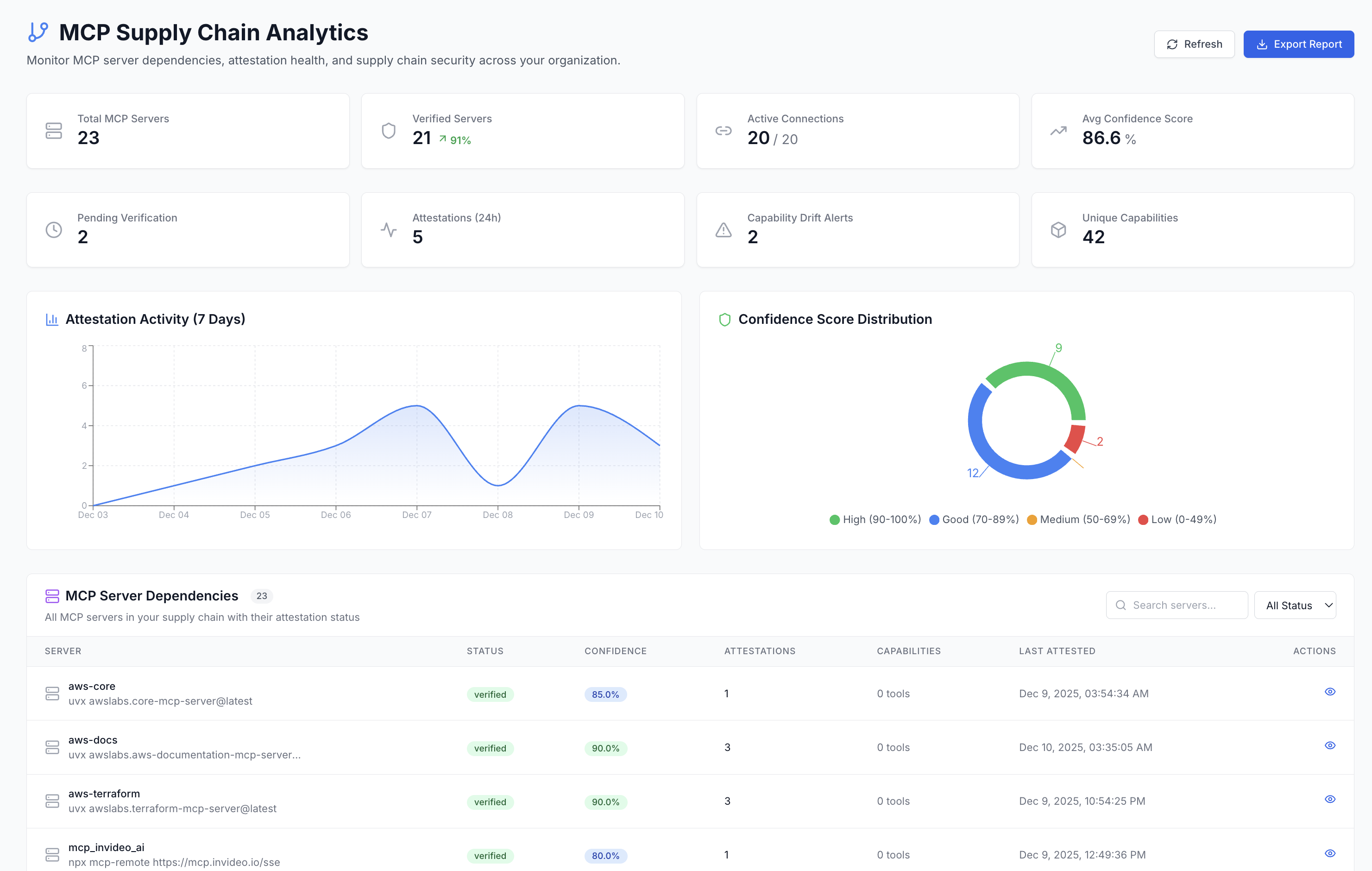 MCP Supply Chain Analytics Dashboard